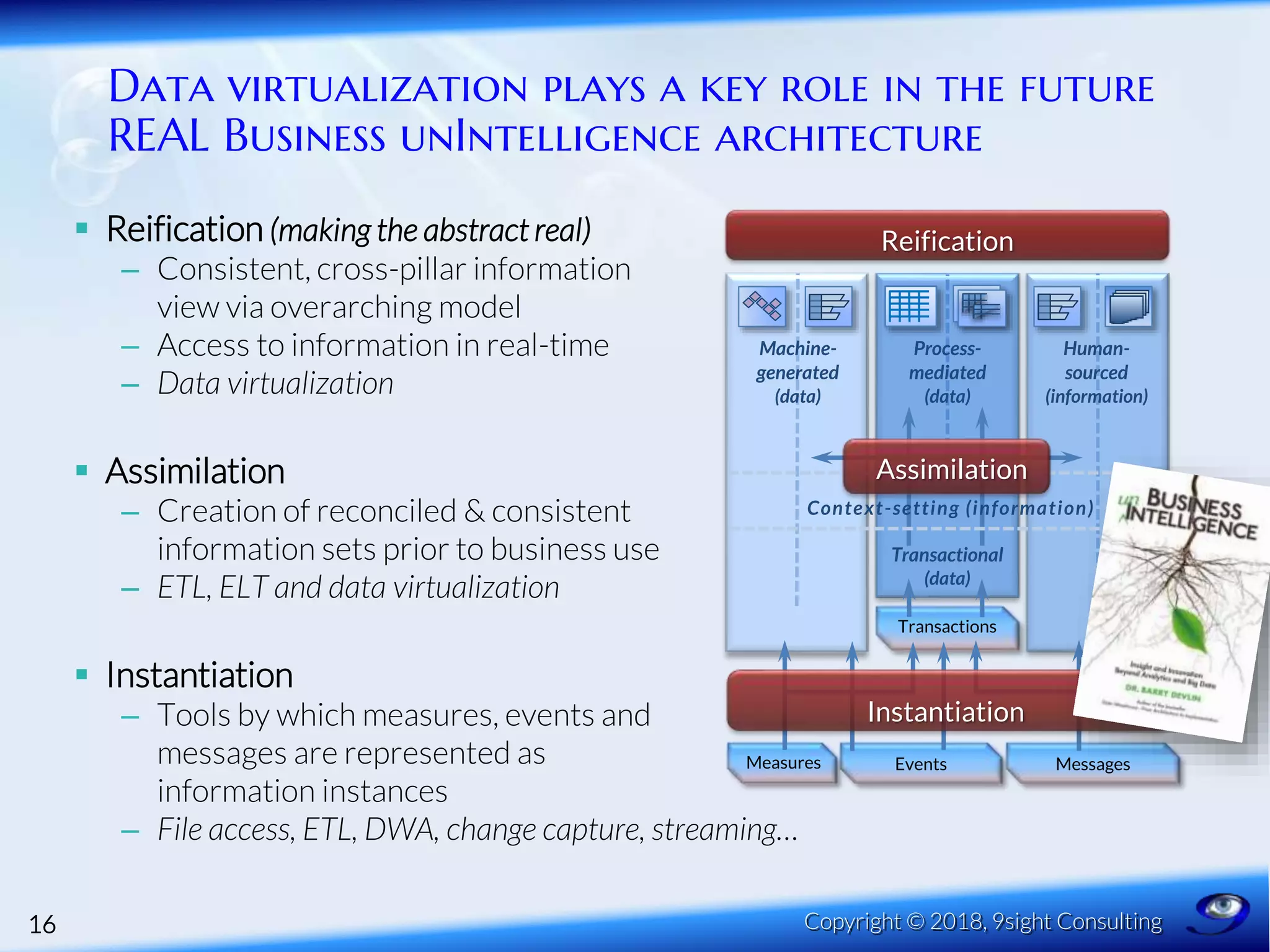 Data Virtualization – Gateway to a Digital Business - Barry Devlin | PPT
