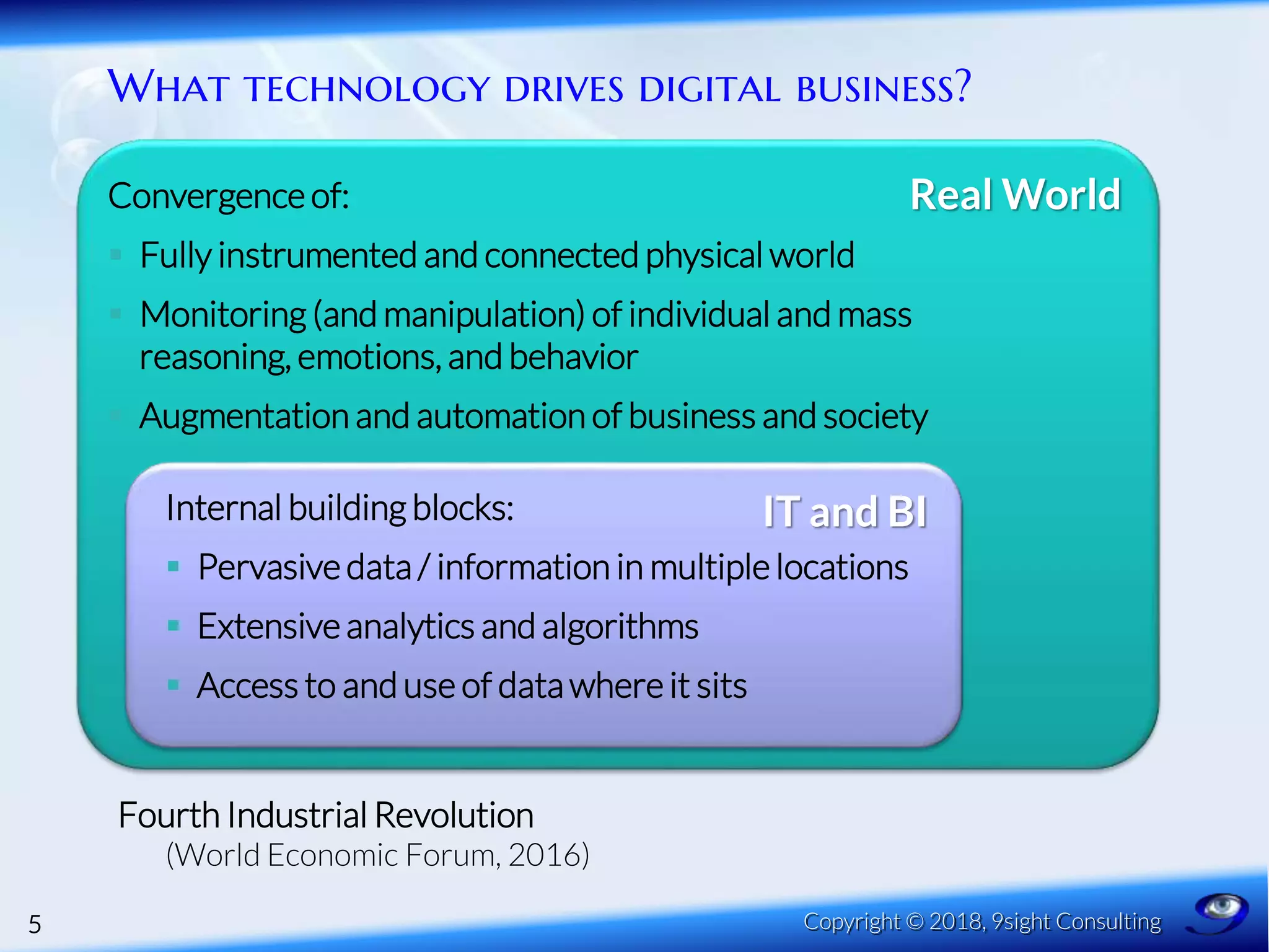 Real World
What technology drives digital business?
Convergence of:
 Fully instrumented and connected physical world
 Monitoring (and manipulation) of individual and mass
reasoning, emotions, and behavior
 Augmentation and automation of business and society
5 Copyright © 2018, 9sight Consulting
IT and BIInternal building blocks:
 Pervasive data / information in multiple locations
 Extensive analytics and algorithms
 Access to and use of data where it sits
Fourth Industrial Revolution
(World Economic Forum, 2016)
 