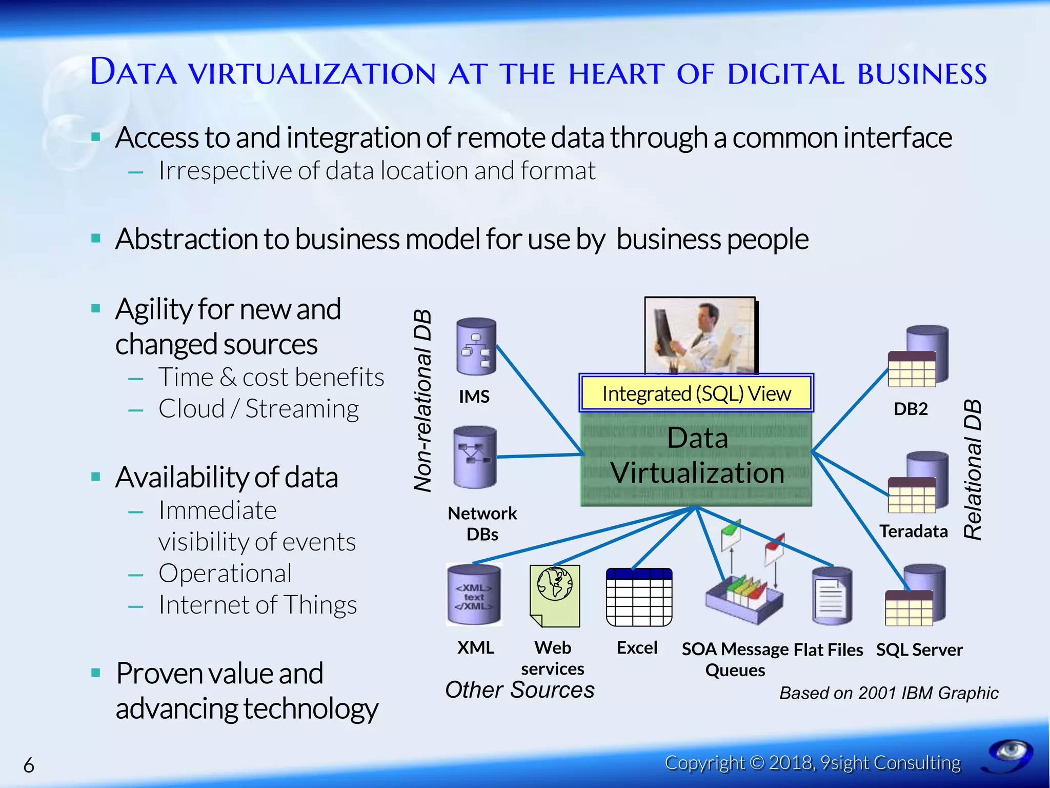 Data virtualization at the heart of digital business
 Access to and integration of remote data through a common interface
– Irrespective of data location and format
 Abstraction to business model for use by business people
 Agility for new and
changed sources
– Time & cost benefits
– Cloud / Streaming
 Availability of data
– Immediate
visibility of events
– Operational
– Internet of Things
 Proven value and
advancing technology
6 Copyright © 2018, 9sight Consulting
SQL Server
Teradata
SOA Message
Queues
ExcelXML Flat Files
Network
DBs
IMS
DB2
Web
services
Data
Virtualization
RelationalDB
Non-relationalDB
Other Sources Based on 2001 IBM Graphic
Integrated (SQL) View
 