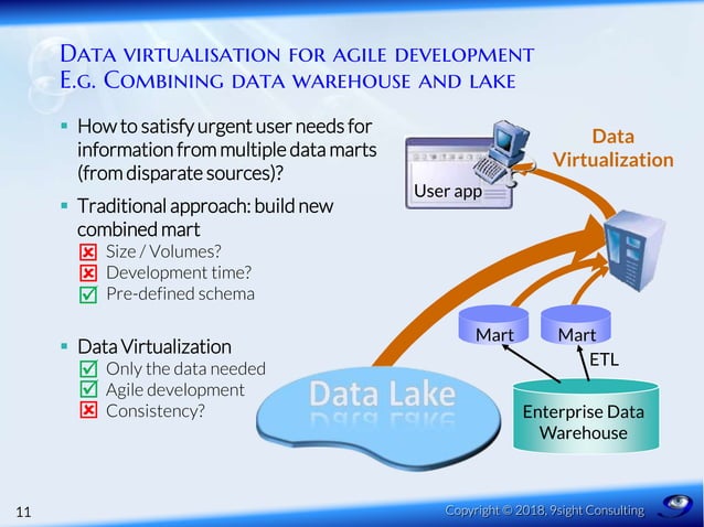 Data Virtualization – Gateway to a Digital Business - Barry Devlin | PPT