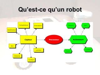 Le robot
 