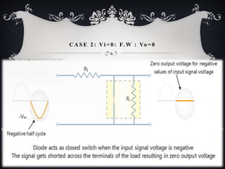 C A S E 2 : Vi < 0 : F. W : Vo = 0
 