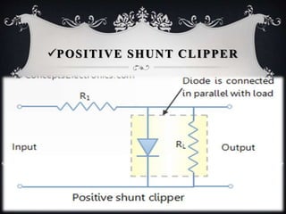 POSITIVE SHUNT CLIPPER
 