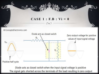 CASE 1 : F.B : Vi = 0
 