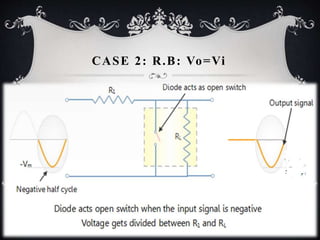 CASE 2: R.B: Vo=Vi
 