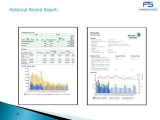 20
Historical Record Report:
 