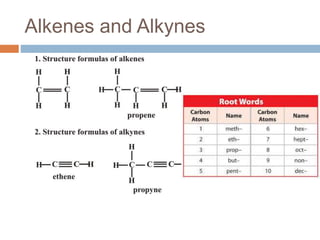 Alkenes and Alkynes
 