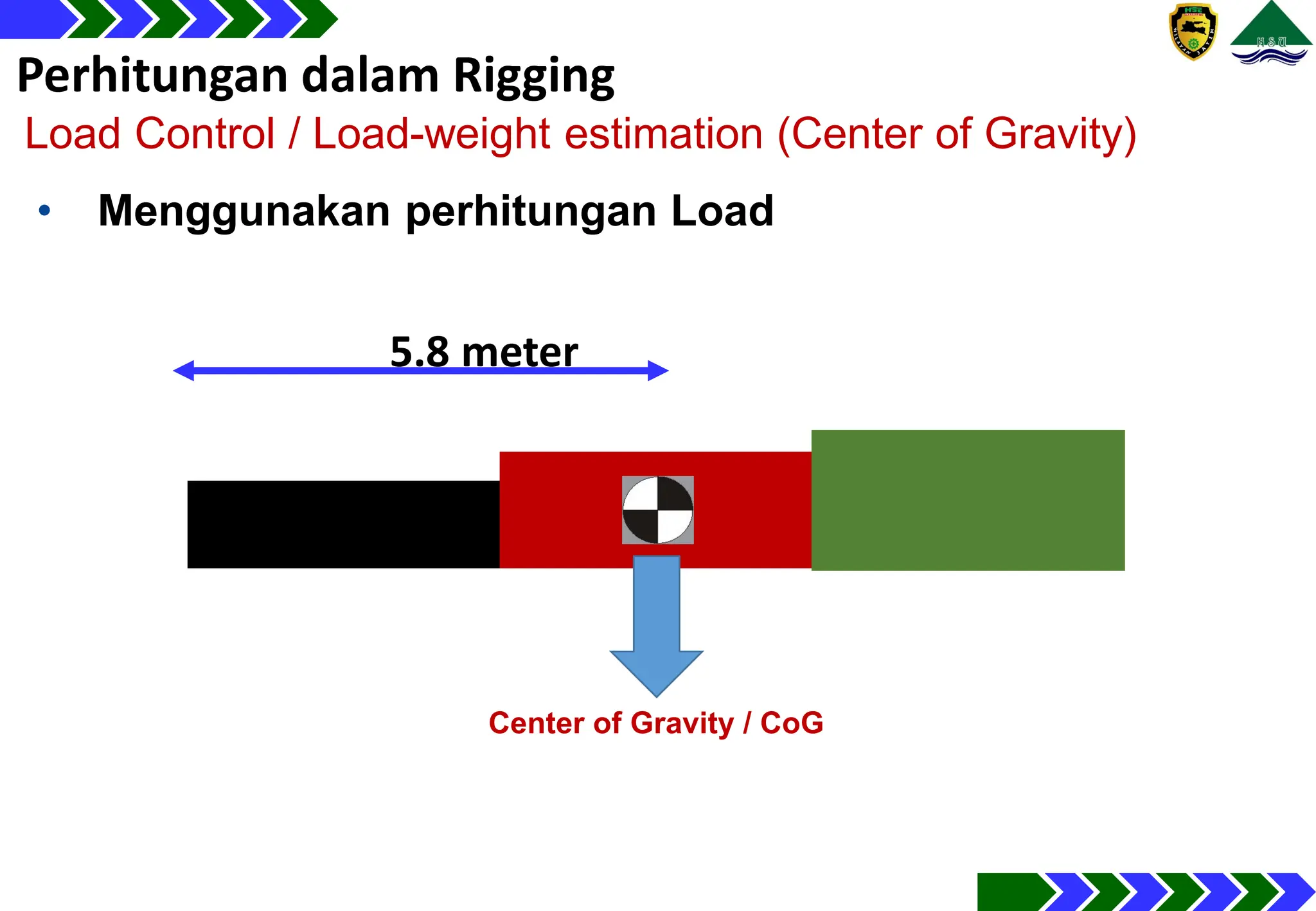 Basic Rigging plan Presentation & Training.pdf