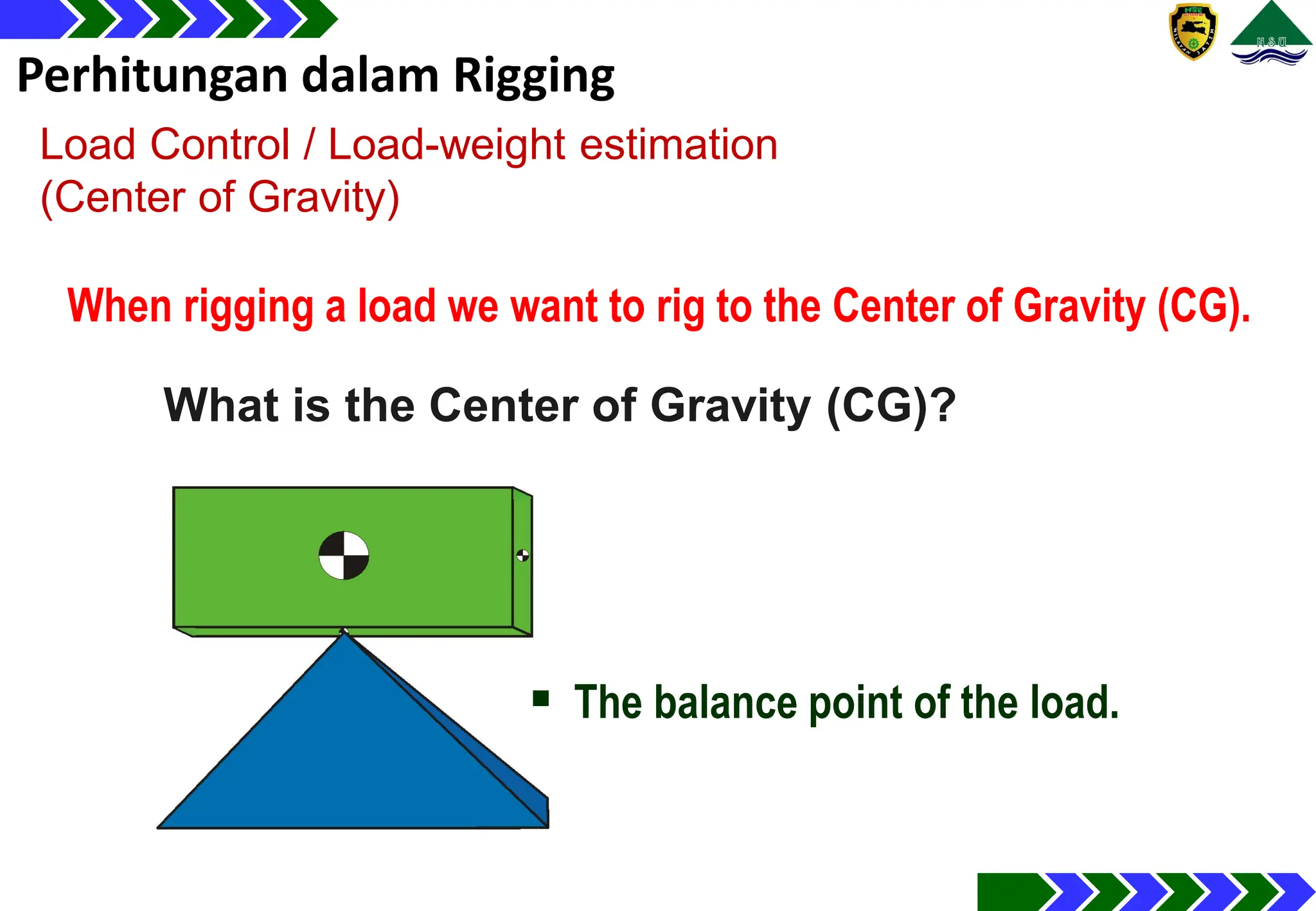 Basic Rigging plan Presentation & Training.pdf
