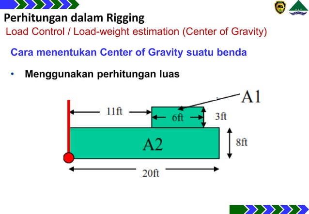 Basic Rigging plan Presentation & Training.pdf