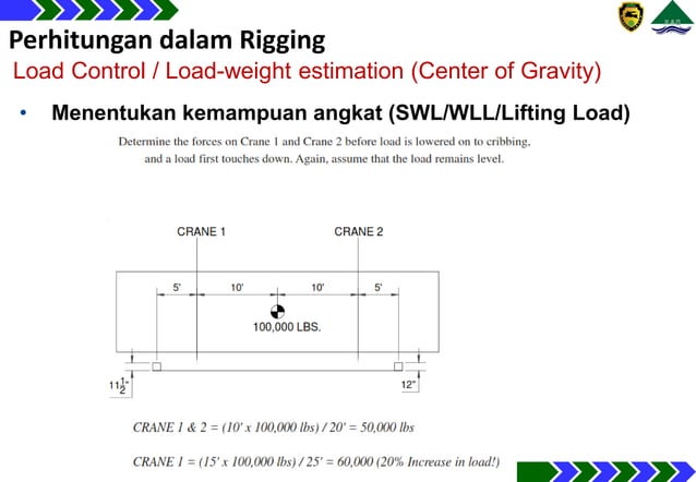 Basic Rigging plan Presentation & Training.pdf