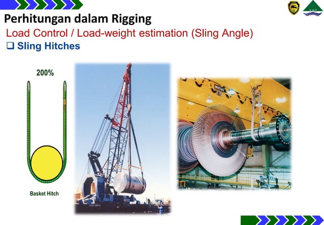 Basic Rigging plan Presentation & Training.pdf