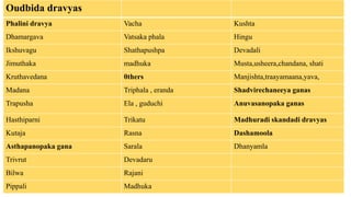Oudbida dravyas
Phalini dravya Vacha Kushta
Dhamargava Vatsaka phala Hingu
Ikshuvagu Shathapushpa Devadali
Jimuthaka madhuka Musta,usheera,chandana, shati
Kruthavedana 0thers Manjishta,traayamaana,yava,
Madana Triphala , eranda Shadvirechaneeya ganas
Trapusha Ela , guduchi Anuvasanopaka ganas
Hasthiparni Trikatu Madhuradi skandadi dravyas
Kutaja Rasna Dashamoola
Asthapanopaka gana Sarala Dhanyamla
Trivrut Devadaru
Bilwa Rajani
Pippali Madhuka
 