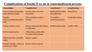 Anaasthapya Complication Anasthapya complications
Ajeerna,athisnigda,peethas
neha,uthklishta dosha
Dooshyodara, moorcha,
shwayathu
Badha/chidra/udako
dara/adhmana
Prana himsa
Kshatha
uraska,yaanaklantha,athikr
usha
Deha shoshana, leads to
karshya
Visoochika,
amathisara,alasaka
Amakrutha dosha
Krutha vamana vireka Destroy deha just like kshara
iva dahyathe
Madhumeha,kushta vyadhivrudhi
Krutha nastha karma Vibhramsha,srothorodha
Vivrutho urdhwasrotha.
Matha,moorcha,vichalitha
chitha
Basthi vyapath
Prasakta chardhi, nishteeva
shwasa kasa hikka
Basthi urdwam nayeth
Complications of basthi if we do in contraindicated persons
 