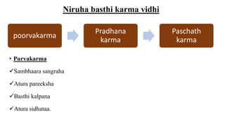 • Purvakarma
Sambhaara sangraha
Atura pareeksha
Basthi kalpana
Atura sidhataa.
Niruha basthi karma vidhi
poorvakarma
Pradhana
karma
Paschath
karma
 