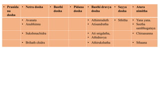 • Pranida
na
dosha
• Netra dosha • Basthi
dosha
• Pidana
dosha
• Basthi dravya
dosha
• Sayya
dosha
• Atura
nimitha
• Avanata
• Anubhinna
• Athimruduth
• Atisandratha
• Sthitha • Yana yana.
• Seetha
sambhogataya
• Sukshmachidra • Ati snigdatha,
• Athidravya
• Chiraasanna
• Brihath chidra • Athirukshatha • Sthaana
 