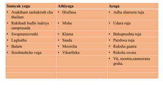 Samyak yoga Athiyoga Ayoga
• Asaktham sashakruth cha
thailam
• Hrullasa • Adha shareera ruja
• Rakthadi budhi indriya
samprasada
• Moha • Udara ruja
• Swapnanuvruthi • Klama • Bahuprushta ruja
• Laghutha • Saada • Parshwa ruja
• Balam • Moorcha • Ruksha gaatra
• Srushtashcha vega • Vikarthika • Ruksha swara
• Vit, mootra,sameerana
graha.
 