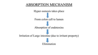 Hyper osmosis takes place
From colon cell to lumen
Absorption of endotoxins
Irritation of Large intestine (due to irritant property)
Elimination
ABSORPTION MECHANISM
 