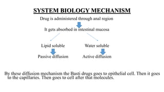 SYSTEM BIOLOGY MECHANISM
Drug is administered through anal region
It gets absorbed in intestinal mucosa
Lipid soluble Water soluble
Passive diffusion Active diffusion
By these diffusion mechanism the Basti drugs goes to epithelial cell. Then it goes
to the capillaries. Then goes to cell after that molecules.
 