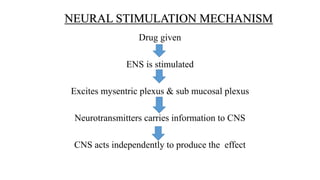 Drug given
ENS is stimulated
Excites mysentric plexus & sub mucosal plexus
Neurotransmitters carries information to CNS
CNS acts independently to produce the effect
NEURAL STIMULATION MECHANISM
 