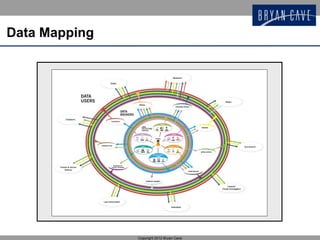 Data Mapping




               Copyright 2012 Bryan Cave
 