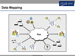 Data Mapping




                         You




                                           ?
               Copyright 2012 Bryan Cave
 