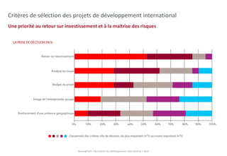 Critères de sélection des projets de développement international 
Une priorité au retour sur investissement et à la maitrise des risques 
BearingPoint | Baromètre du Développement International | 2014 
 