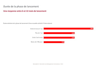 Durée de la phase de lancement 
Une moyenne entre 6 et 12 mois de lancement 
BearingPoint | Baromètre du Développement International | 2014 
 