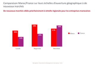 Comparaison Maroc/France sur leurs échelles d’ouverture géographique à de 
nouveaux marchés 
De nouveaux marchés ciblés prioritairement à échelle régionale pour les entreprises marocaines 
BearingPoint | Baromètre du Développement International | 2014 
 