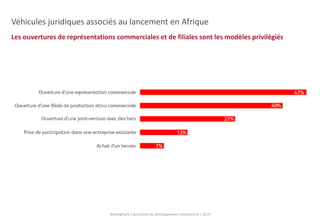 Véhicules juridiques associés au lancement en Afrique 
Les ouvertures de représentations commerciales et de filiales sont les modèles privilégiés 
BearingPoint | Baromètre du Développement International | 2014 
 