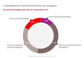 Le développement international comme axe stratégique 
Une priorité stratégique pour plus de 3 répondants sur 4 
BearingPoint | Baromètre du Développement International | 2014 
 