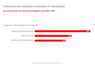 Concurrents des entreprises marocaines à l’international 
Les concurrents issus de pays émergents sont cités à 78% 
BearingPoint | Baromètre du Développement International | 2014 
 