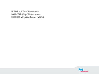 *1 TWh = 1 TerraWattheure =
1 000 GWh (GigaWattheures) =
1 000 000 MégaWattheures (MWh)
 
