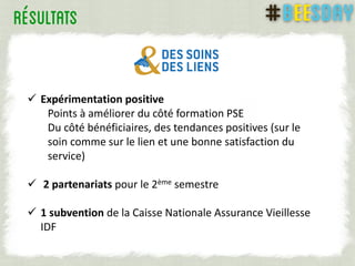  Expérimentation positive
Points à améliorer du côté formation PSE
Du côté bénéficiaires, des tendances positives (sur le
soin comme sur le lien et une bonne satisfaction du
service)
 2 partenariats pour le 2ème semestre
 1 subvention de la Caisse Nationale Assurance Vieillesse
IDF
 
