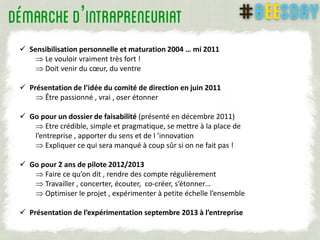  Sensibilisation personnelle et maturation 2004 … mi 2011
 Le vouloir vraiment très fort !
 Doit venir du cœur, du ventre
 Présentation de l’idée du comité de direction en juin 2011
 Être passionné , vrai , oser étonner
 Go pour un dossier de faisabilité (présenté en décembre 2011)
 Etre crédible, simple et pragmatique, se mettre à la place de
l’entreprise , apporter du sens et de l ’innovation
 Expliquer ce qui sera manqué à coup sûr si on ne fait pas !
 Go pour 2 ans de pilote 2012/2013
 Faire ce qu’on dit , rendre des compte régulièrement
 Travailler , concerter, écouter, co-créer, s’étonner…
 Optimiser le projet , expérimenter à petite échelle l’ensemble
 Présentation de l’expérimentation septembre 2013 à l’entreprise
’
 
