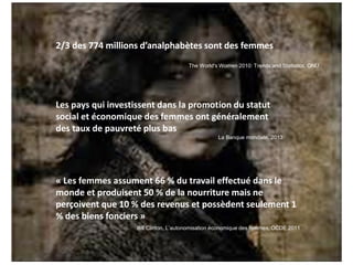 Les pays qui investissent dans la promotion du statut
social et économique des femmes ont généralement
des taux de pauvreté plus bas
La Banque mondiale, 2013
« Les femmes assument 66 % du travail effectué dans le
monde et produisent 50 % de la nourriture mais ne
perçoivent que 10 % des revenus et possèdent seulement 1
% des biens fonciers »
Bill Clinton, L’autonomisation économique des femmes, OCDE 2011
2/3 des 774 millions d’analphabètes sont des femmes
The World's Women 2010: Trends and Statistics, ONU
 