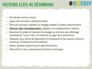  Des études terrain amont
 Appui des directions opérationnelles
 Être non excluant, adopter un langage adapté à chaque département
 Électron libre interdépendant : adopter une indépendance relative
 Annoncer le pilote et maintenir le budget au minima sans affichage
ostentatoire / pour créer la confiance et juger de la pertinence
 Déployer sous forme de laboratoire d’innovation et de soutien à d’autre
initiatives d’intrapreneuriat solidaire
 Valeur ajoutée? performance extra-financière
 Pérennité à 3 ans: autonomie financière à envisager
 