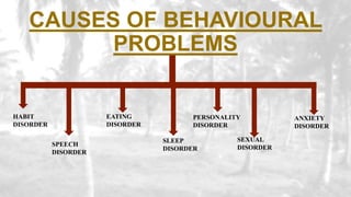CAUSES OF BEHAVIOURAL
PROBLEMS
HABIT
DISORDER
SPEECH
DISORDER
EATING
DISORDER
SLEEP
DISORDER
PERSONALITY
DISORDER
SEXUAL
DISORDER
ANXIETY
DISORDER
 