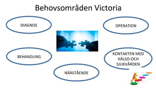 Behovsområden	Victoria	
BEHANDLING	
DIAGNOS	
KONTAKTEN	MED	
HÄLSO-OCH	
SJUKVÅRDEN	
OPERATION	
NÄRSTÅENDE	
 