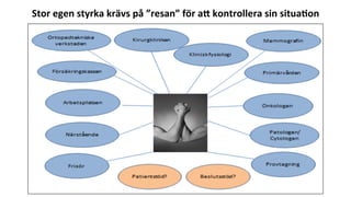 Stor	egen	styrka	krävs	på	”resan”	för	a4	kontrollera	sin	situa8on	
 
