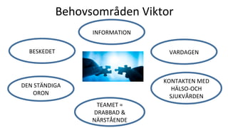 Behovsområden	Viktor	
DEN	STÄNDIGA	
ORON	
BESKEDET	
KONTAKTEN	MED	
HÄLSO-OCH	
SJUKVÅRDEN	
VARDAGEN	
TEAMET	=	
DRABBAD	&	
NÄRSTÅENDE	
INFORMATION	
 