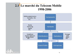 2.1 Le marché du Telecom Mobile
1998-2006
12
 