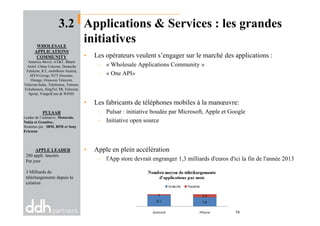 3.2 Applications & Services : les grandes
initiatives
• Les opérateurs veulent s’engager sur le marché des applications :
– « Wholesale Applications Community »
– « One API»
• Les fabricants de téléphones mobiles à la manœuvre:
– Pulsar : initiative boudée par Microsoft, Apple et Google
WHOLESALE
APPLICATIONS
COMMUNITY
America Movil, AT&T, Bharti
Airtel, China Unicom, Deutsche
Telekom, KT, mobilkom Austria,
MTN Group, NTT Docomo,
Orange, Orascom Telecom,
Telecom Italia, Telefonica, Telenor,
TeliaSonera, SingTel, SK Telecom,
Sprint, VimpelCom & WIND.
PULSAR – Pulsar : initiative boudée par Microsoft, Apple et Google
– Initiative open source
• Apple en plein accélération
– l'App store devrait engranger 1,3 milliards d'euros d'ici la fin de l'année 2013
19
PULSAR
Leader de l’initiative: Motorola,
Nokia et Genuitec,
Soutenus par : IBM, RIM et Sony
Ericsson
APPLE LEADER
280 appli. lancées
Par jour
3 Milliards de
téléchargements depuis la
création
 