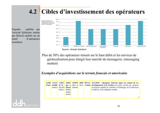 4.2 Cibles d’investissement des opérateurs
Plus de 50% des opérateurs misent sur le haut débit et les services de
Source : Airwide Solutions
Enquête publiée par
Airwide Solutions menée
par Direct2 mobile sur un
panel d’opérateurs
mondiaux
Plus de 50% des opérateurs misent sur le haut débit et les services de
géolocalisation pour élargir leur marché de messagerie. (messaging
market)
29
Exemples d’acquisitions sur le terrain francais et americains
23/08/2008 SFR rachète Neuf Cegetel pour 4,4 milliards
d’euros.
21/12/2008 - AT&T acquiert des actifs dans la téléphonie
mobile auprès de Verizon Wireless pour 2,35 milliards $ en
numéraire.
12/01/2009 - Orange Business Services rachète les activités
de la société Data & Mobiles, société spécialisée dans le
développement et l'exploitation de solutions de gestion de
flottes de véhicules et de télémétrie.
28/05/2009 - Almerys, filiale d’Orange Business Services,
qui commercialise des services santé au sein, acquiert
Enora Technologies, éditeur de solutions informatiques
dédiées au suivi médical des sportifs de haut niveau. Cette
acquisition permet l’amélioration du service dédié aux
acteurs de la santé et de l’assurance.
29/09/2009 – AT&T acquiert PLUSMO, société spécialisée
dans le développement d’applications et de widgets pour
mobiles.
30/09/2009 – AT&T rachète verisign, société spécialisée
dans la sécurité des transactions en ligne.
05/11/2009 – AT&T rachète à 944 millions $ Centennial
Communications, un fournisseur de connexion sans fil.
14/1/2010 – Bouygues Telecom signe un contrat de co-
developpement avec Invities une jeune société qui propose
un logiciel capable de contrôler et d'interagir sur le téléviseur
à l'aide de votre téléphone mobile.
 