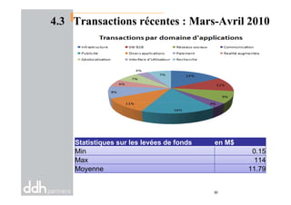 4.3 Transactions récentes : Mars-Avril 2010
30
Statistiques sur les levées de fonds en M$
Min 0.15
Max 114
Moyenne 11.79
 
