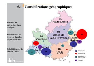 5.1 Considérations géographiques
1
9
Panel de 90
entreprises dans
la région
33
14
109
20
13
3
4
1
Composants
Infrastructure
Applications &
Software B2B
Opérateur
9
1
4
Environ 50% se
trouvent dans les
Alpes-Maritimes
Rôle fédérateur de
Mobile Valley
 