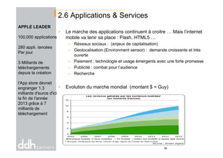 2.6 Applications & Services
• Le marche des applications continuent à croitre … Mais l’internet
mobile va tenir sa place : Flash, HTML5 …
– Réseaux sociaux : (enjeux de capitalisation)
– Geolocalisation (Environment sensor) : demande croissante et très
ouverte
– Paiement : technologie et usage émergents avec une forte promesse
– Publicité : combat pour l’audience
– Recherche
APPLE LEADER
100,000 applications
280 appli. lancées
Par jour
3 Milliards de
téléchargements
depuis la création
• Evolution du marche mondial (montant $ = Guy)
l'App store devrait
engranger 1,3
milliards d'euros d'ici
la fin de l'année
2013 grâce à 7
milliards de
téléchargement
39
 