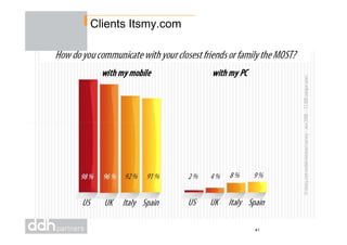 Clients Itsmy.com
41
 