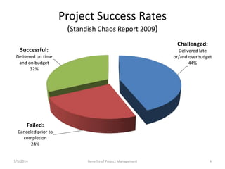 Project Success Rates 
(Standish Chaos Report 2009) 
Challenged: 
Delivered late 
or/and overbudget 
44% 
Successful: 
Delivered on time 
and on budget 
32% 
Failed: 
Canceled prior to 
completion 
24% 
7/9/2014 Benefits of Project Management 4 
 