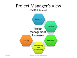 Project Manager’s View 
(PMBOK standard) 
Initiation 
Project 
Management 
Processes 
Planning 
Execution 
Monitoring 
and 
Controlling 
Closing 
7/9/2014 Benefits of Project Management 8 
 